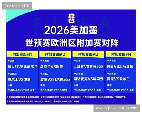 2026年世界杯正赛已确定32席,赛事亮点与新兴强队崛起趋势解读 2026年世界杯正赛已确定32席,赛事亮点与新兴强队崛起趋势解读